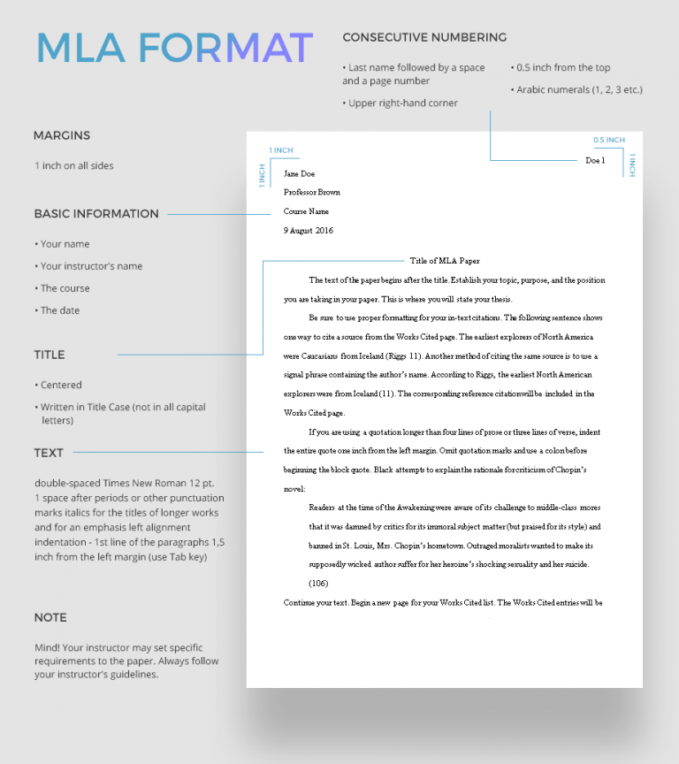 components of an mla essay