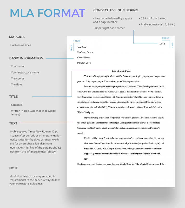 essay format requirements