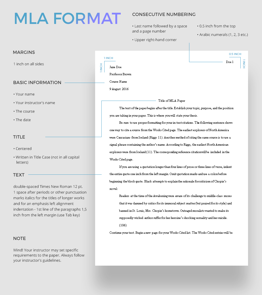 mla formatting example