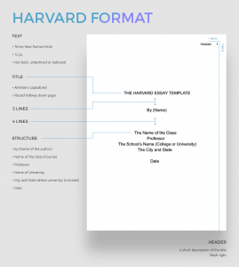 harvard essay cover page