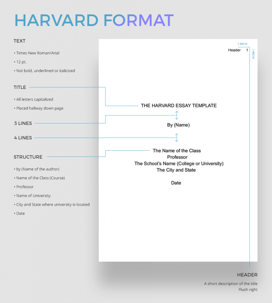 harvard essay format template